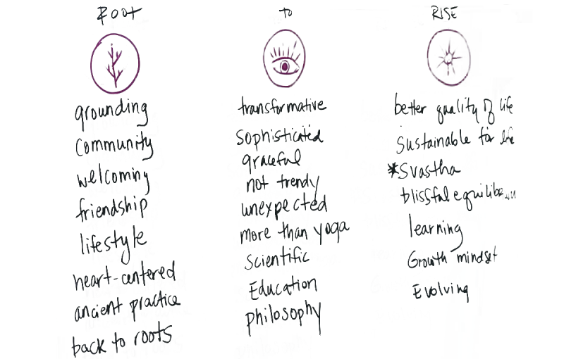 Values workshop image of a whiteboard with keywords associated with Root to Rise Yoga.